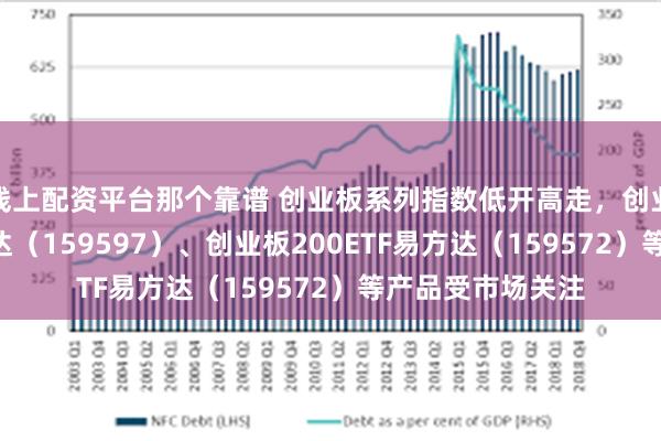 线上配资平台那个靠谱 创业板系列指数低开高走，创业板成长ETF易方达（159597）、创业板200ETF易方达（159572）等产品受市场关注