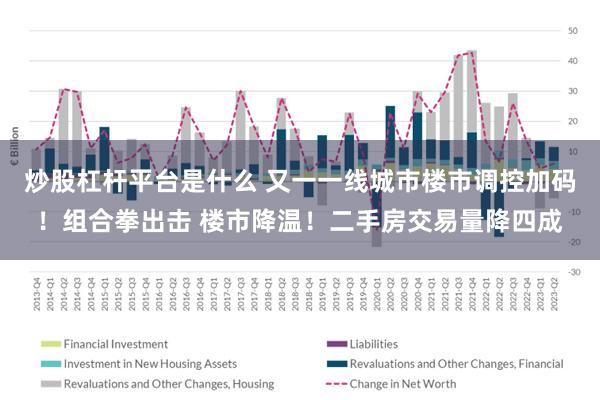 炒股杠杆平台是什么 又一一线城市楼市调控加码！组合拳出击 楼市降温！二手房交易量降四成