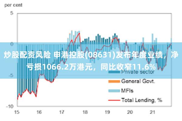 炒股配资风险 申港控股(08631)发布年度业绩，净亏损1066.2万港元，同比收窄11.6%