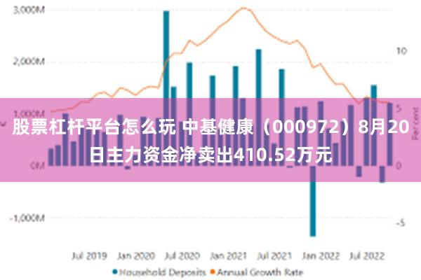 股票杠杆平台怎么玩 中基健康（000972）8月20日主力资金净卖出410.52万元