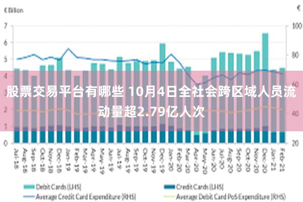 股票交易平台有哪些 10月4日全社会跨区域人员流动量超2.79亿人次